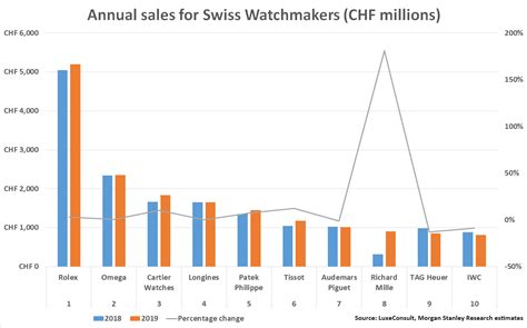 rolex sales jobs.